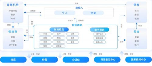 億邦智庫聯(lián)合螞蟻數(shù)科發(fā)布 數(shù)信共生 數(shù)字科技零售創(chuàng)新應(yīng)用洞察報(bào)告