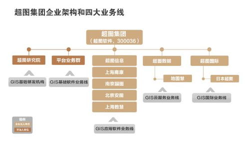 2018第八屆中國測繪地理信息技術裝備博覽會參展單位 超圖集團