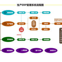 廣東信華電腦科技公司 以專業軟件，賦能企業產品成本計算與報價管理